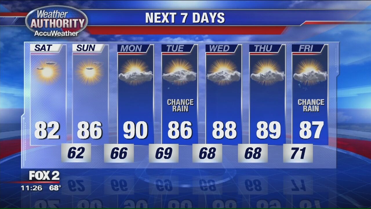 Your Weekend Outlook
