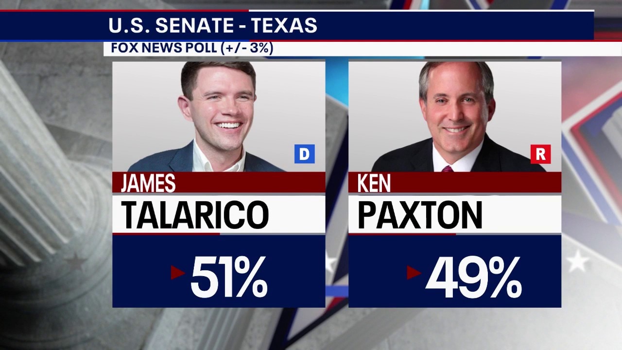 Polling , Candidate Strategies & Economic Concerns | Battleground Texas