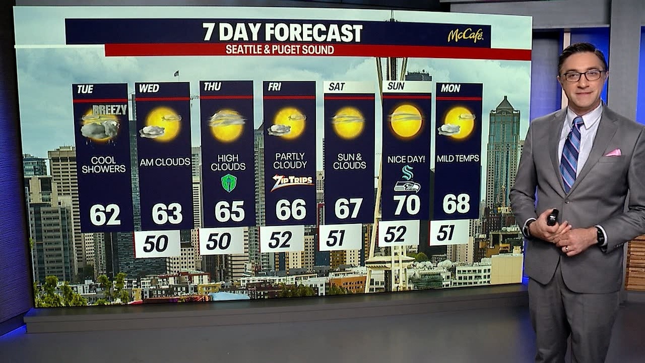 Cool, rainy Tuesday gives way to milder mid-week