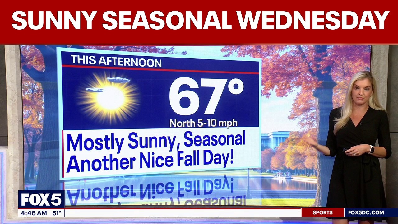 DC weather: Sunny Wednesday with highs near 65 degrees