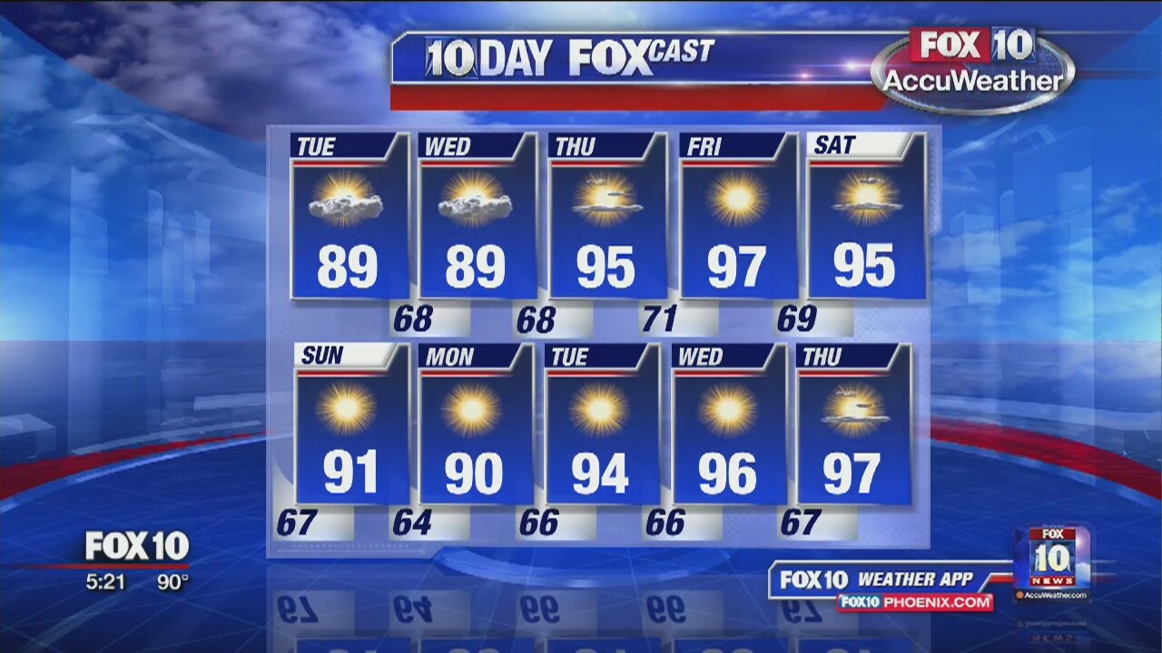 Evening forecast - 5/16/16