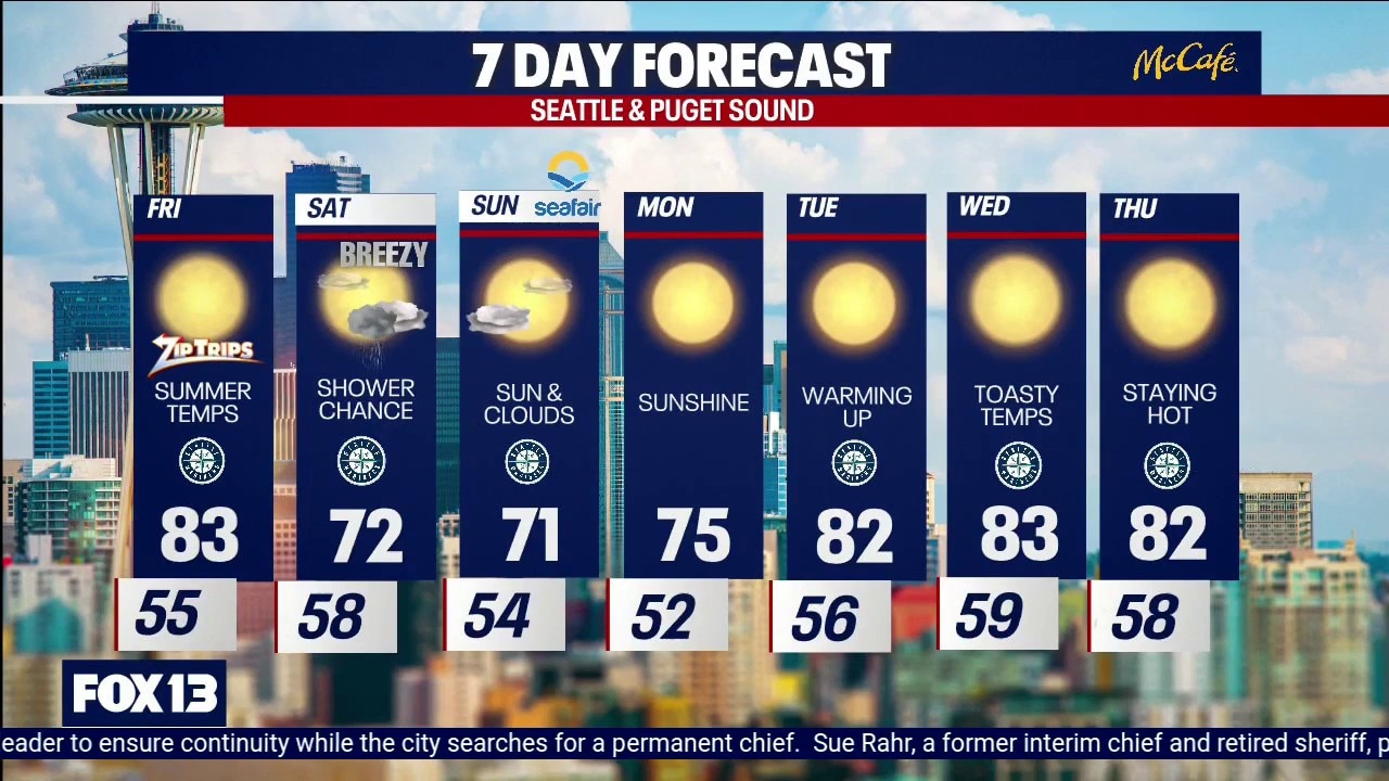 Seattle weather: Sunny Friday in the 80s