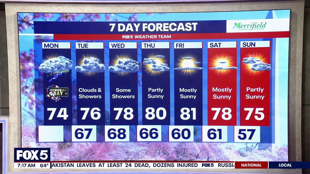 DC weather: Memorial Day forecast