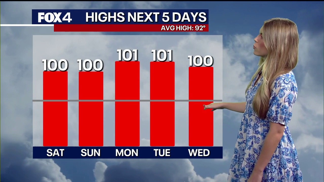 Dallas weather: September 5 morning forecast