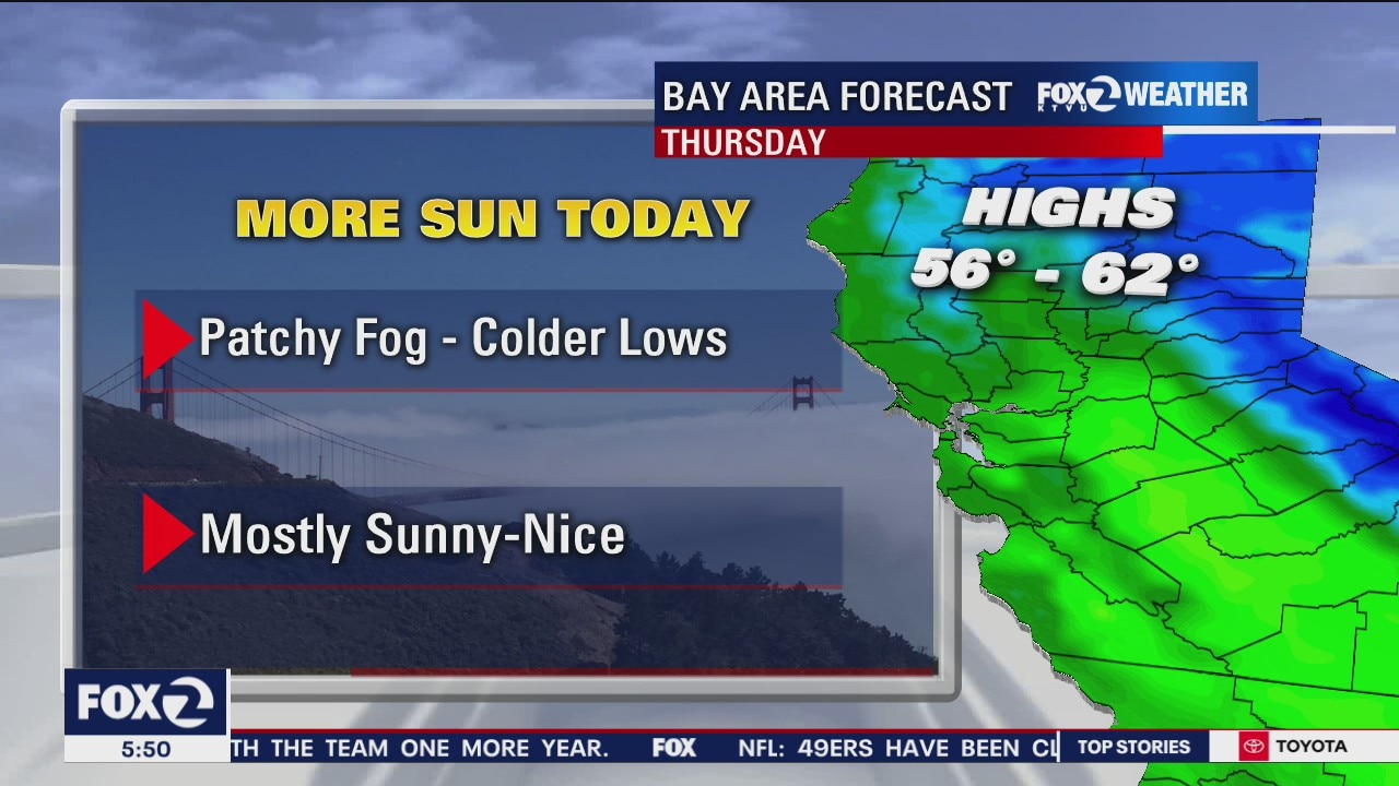 Sunny skies, cooler temps