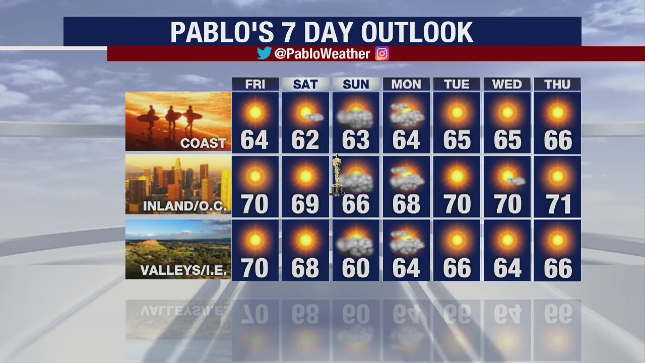 Weather Forecast for Thursday, February 6
