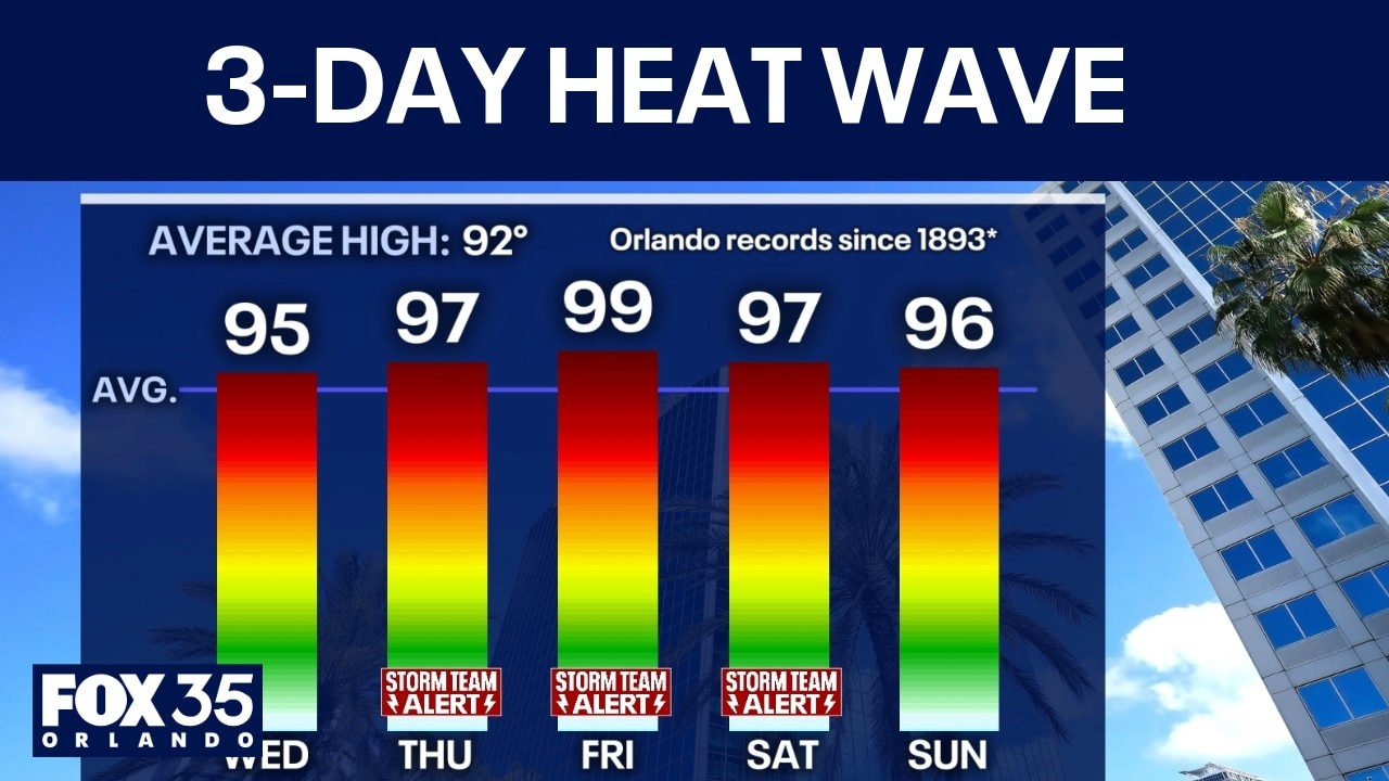 Orlando weather: Excessive heat, storms ahead