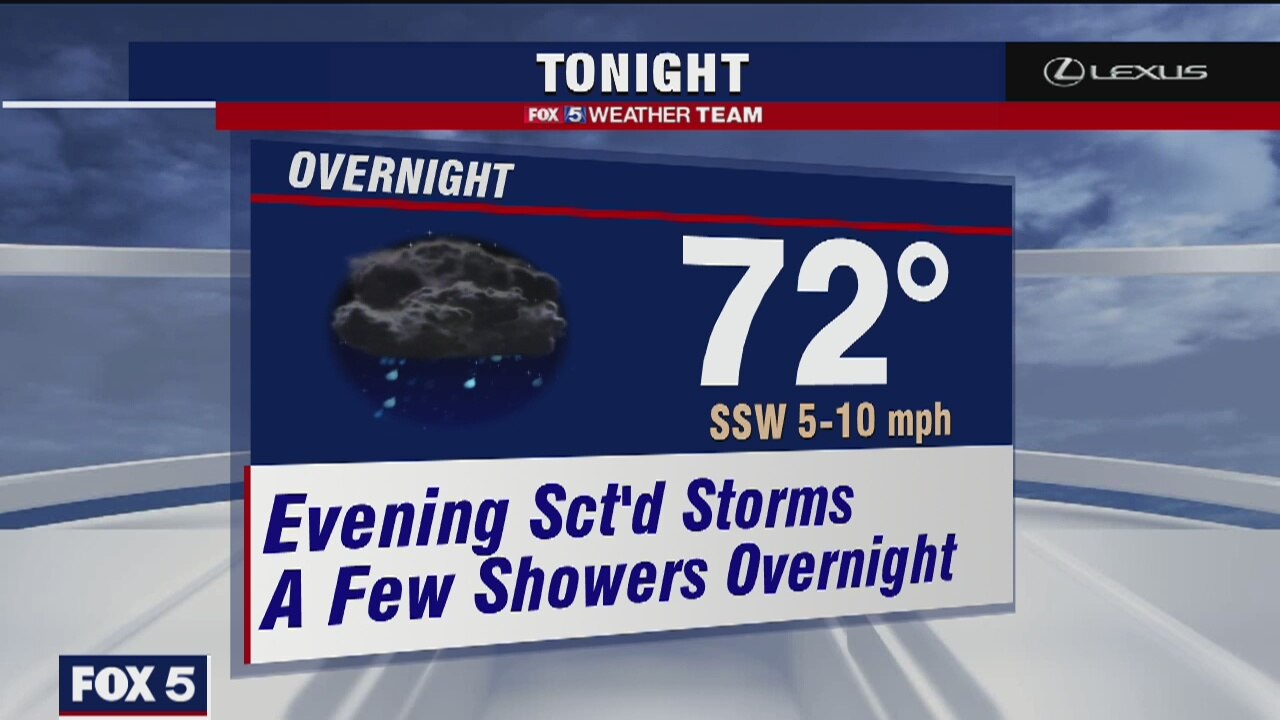 Friday Evening Weather Forecast