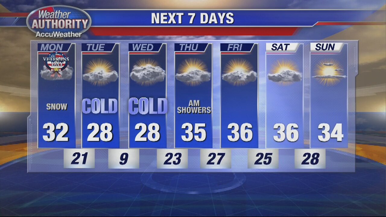 Monday snow!