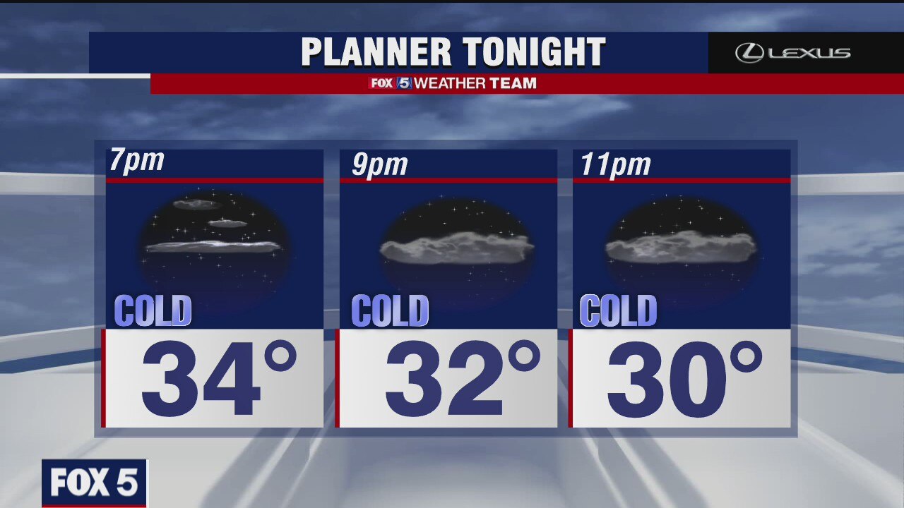 Thursday Evening Weather Forecast