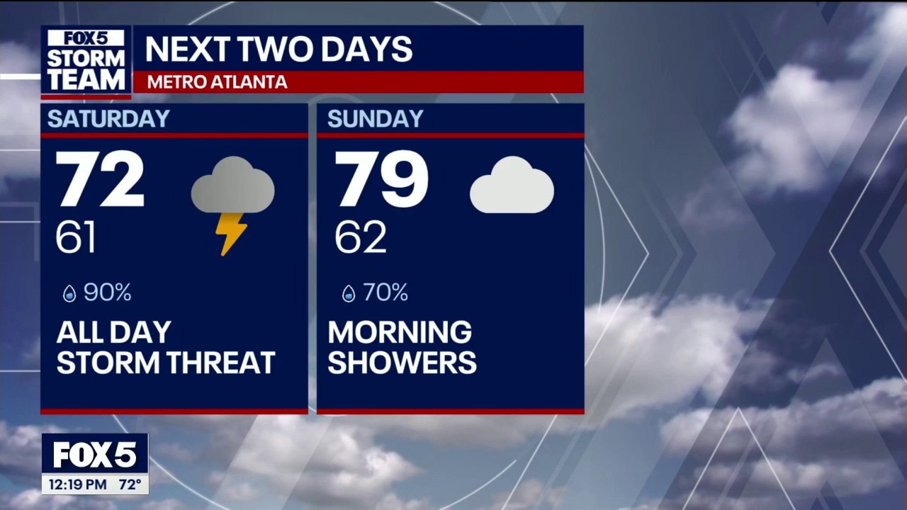 Friday midday weather forecast
