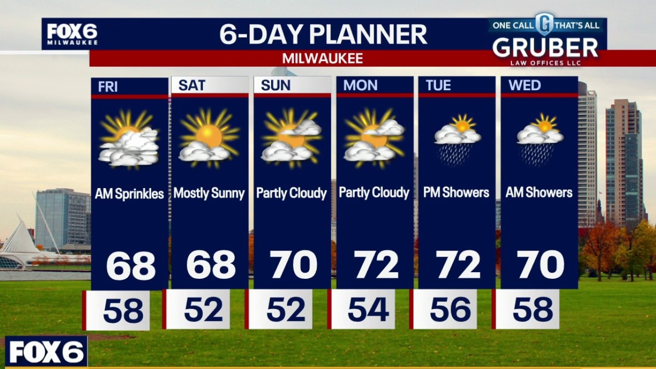 Milwaukee weather: Friday morning showers