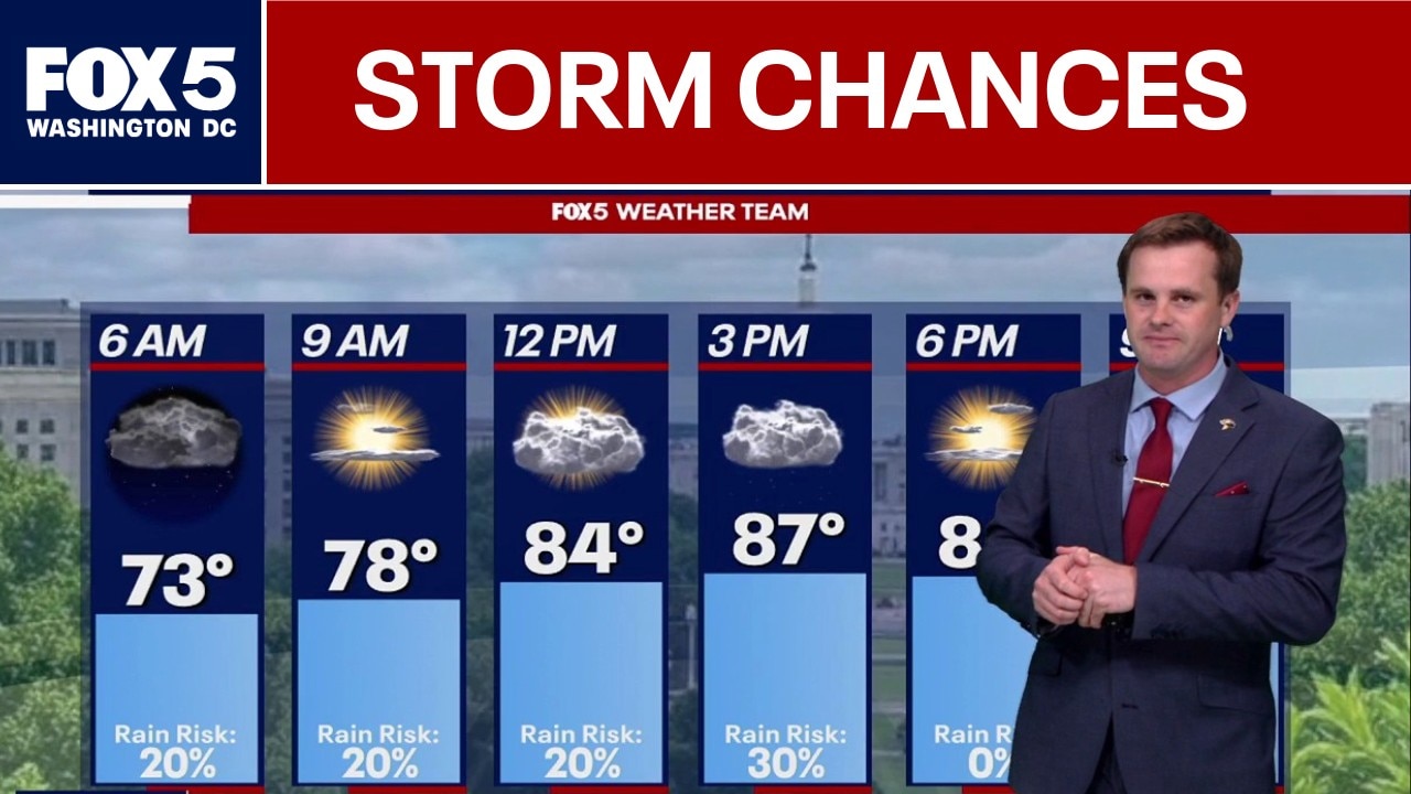 DC Weather: Rounds of storms continue moving through the region