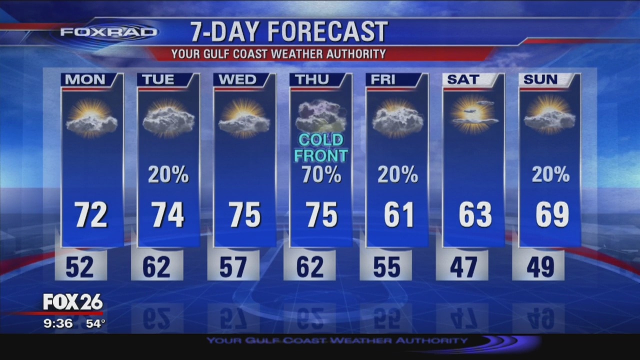 Sunday evening Gulf Coast weather update with Meteorologist John Dawson
