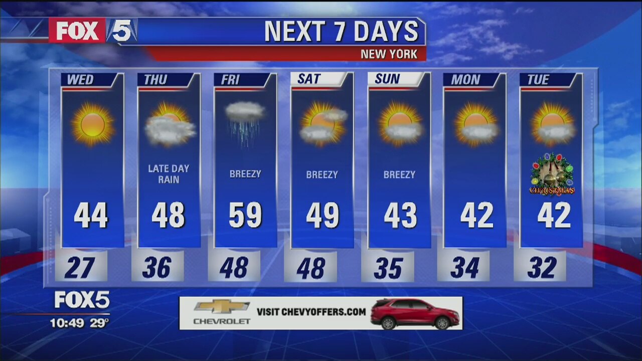 Weather Forecast