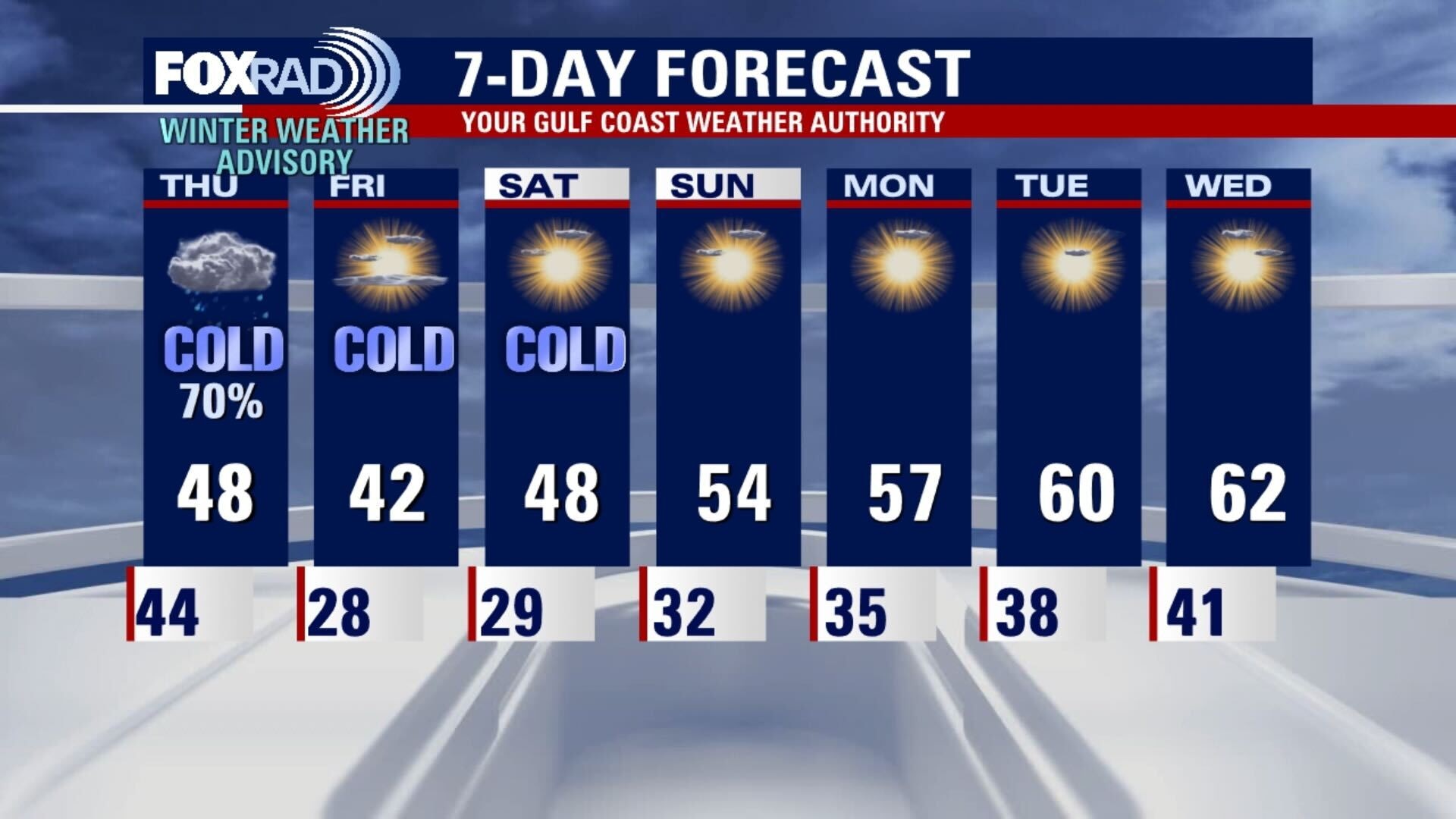 Wednesday evening weather forecast with Chief Meteorologist Dr. Jim Siebert