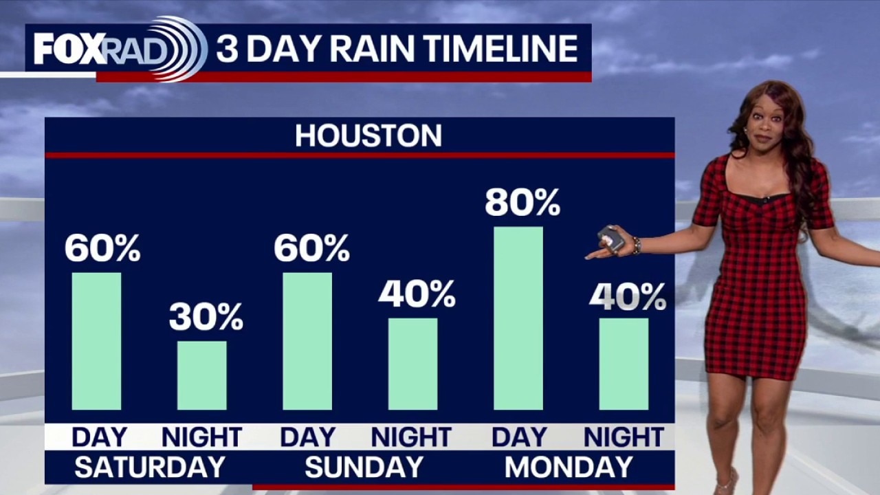 Houston weather: Friday update on weekend rain forecast