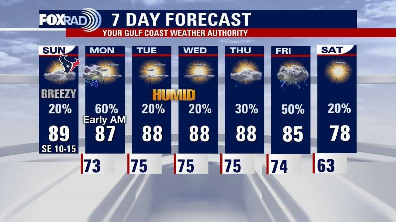 Sunday weather forecast