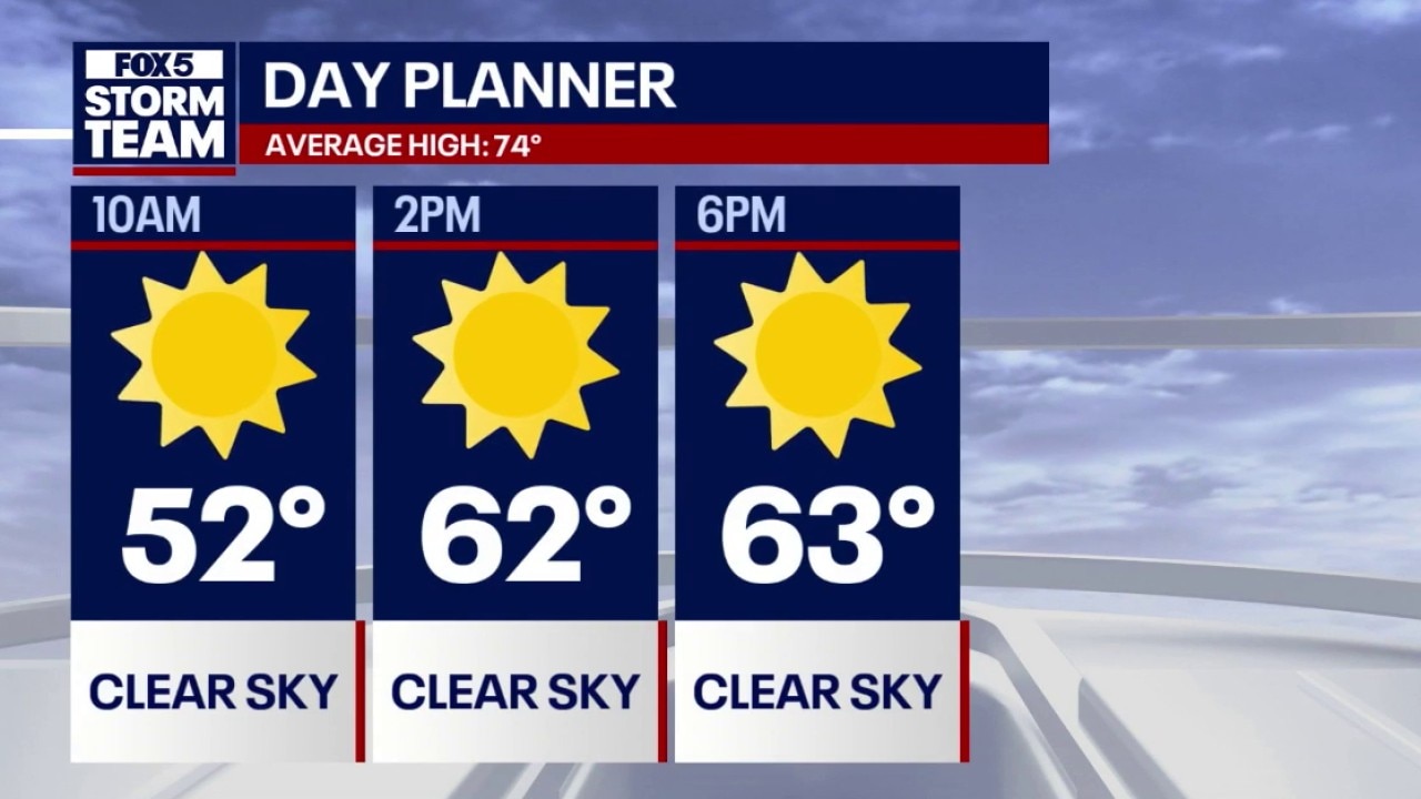 Crisp fall weather & 70s warming trend for North Georgia