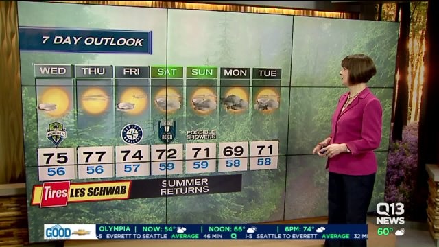 Q13 Weather