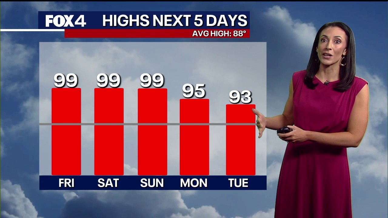 Dallas Weather: Sept. 18 morning forecast