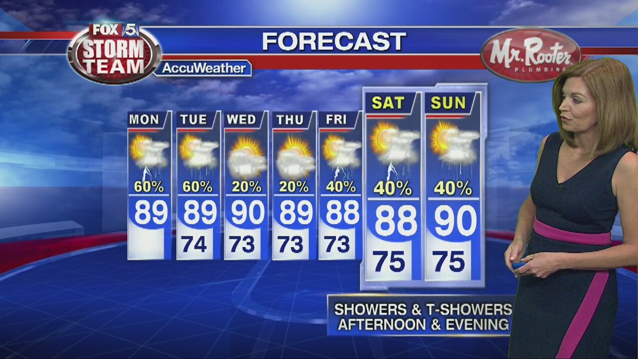 Monday forecast