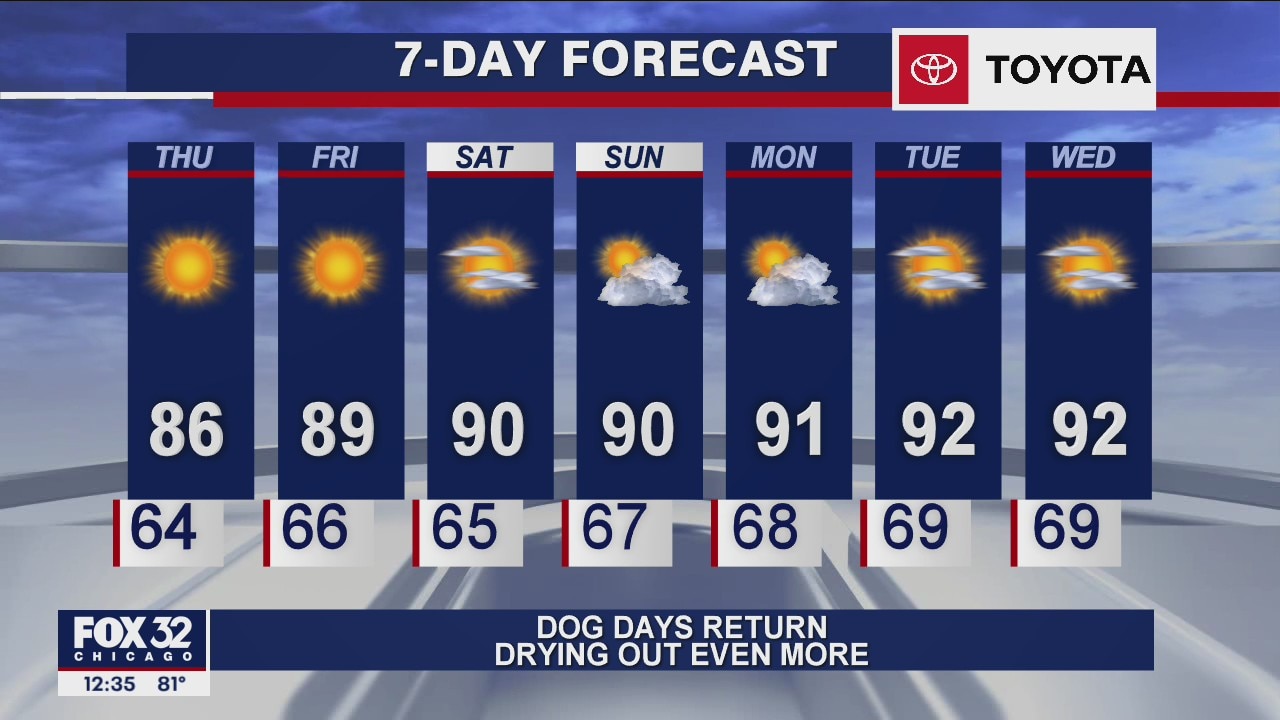 Afternoon forecast for Chicagoland on Aug. 20th