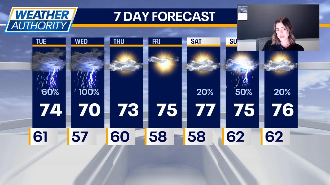 Chicago weather: Tuesday afternoon forecast