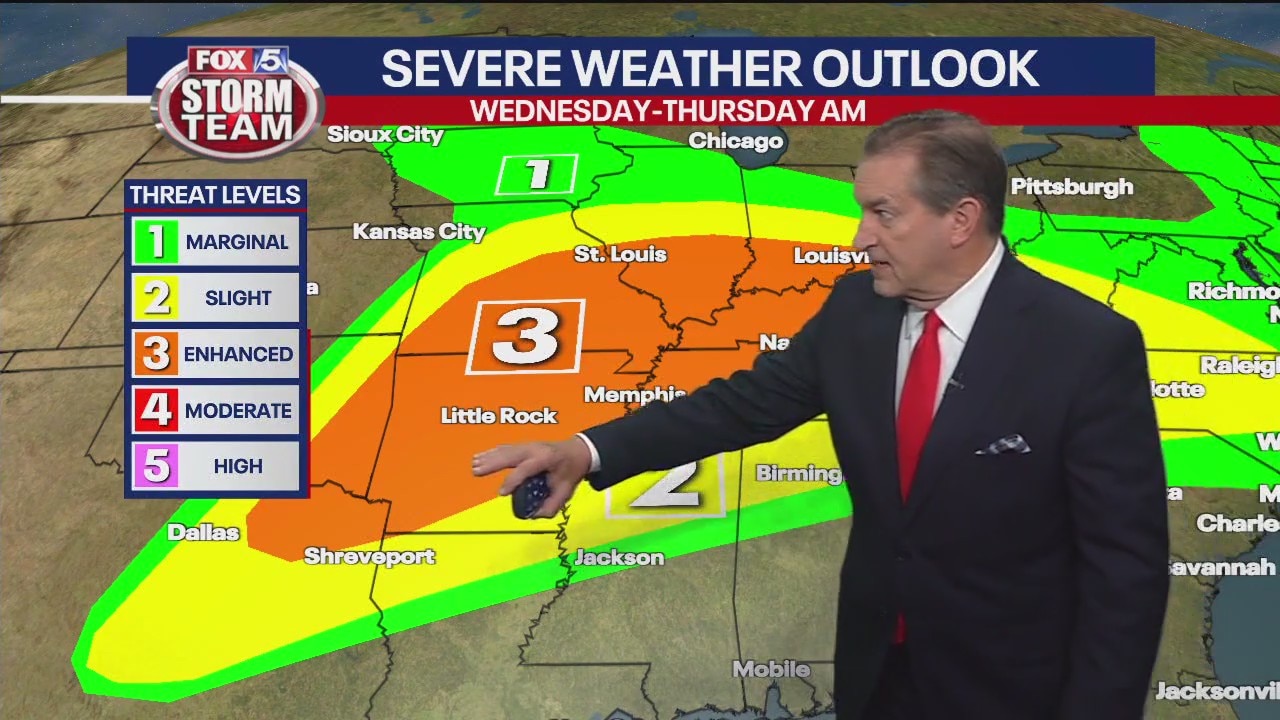 Tuesday evening forecast