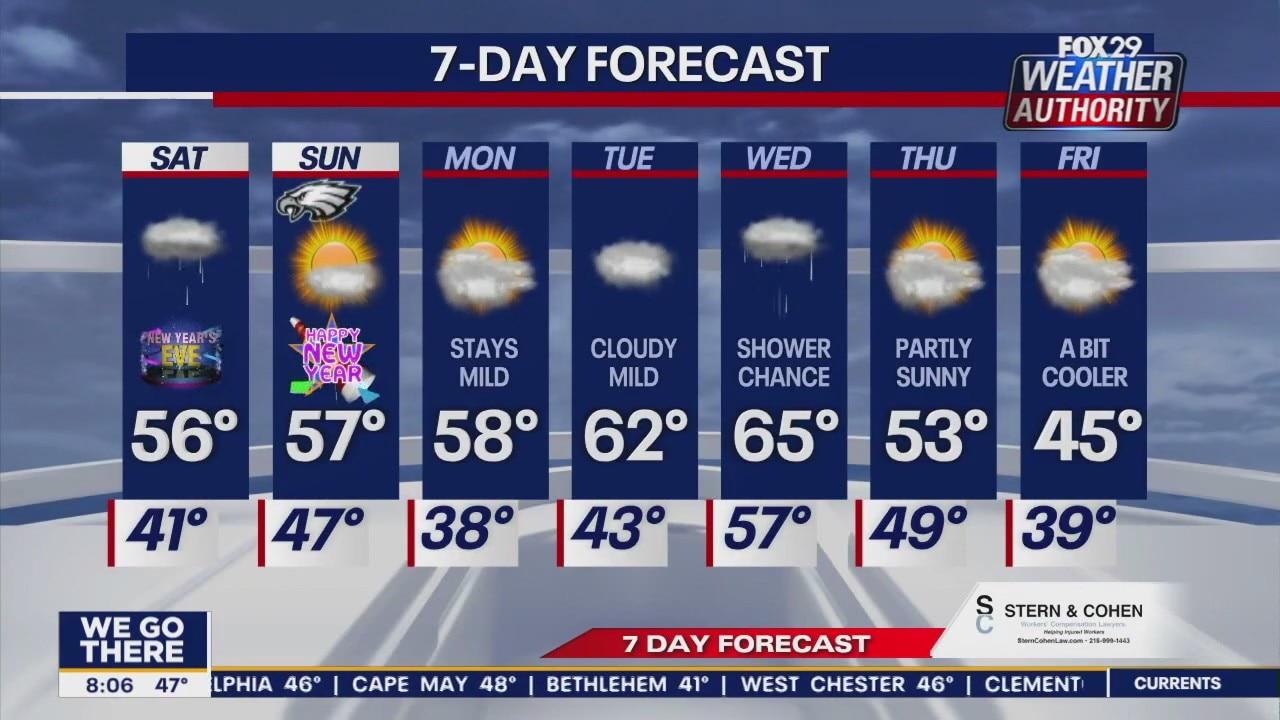 Saturday 8 a.m. forecast