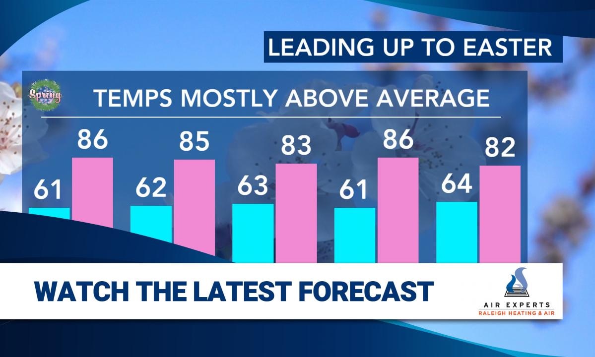 WRAL WeatherCenter Forecast