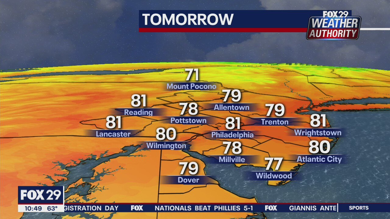 FOX 29 Weather Authority: 7-Day Forecast (Tuesday update)