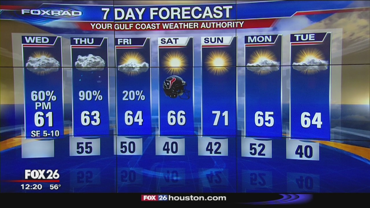 Wednesday afternoon weather forecast