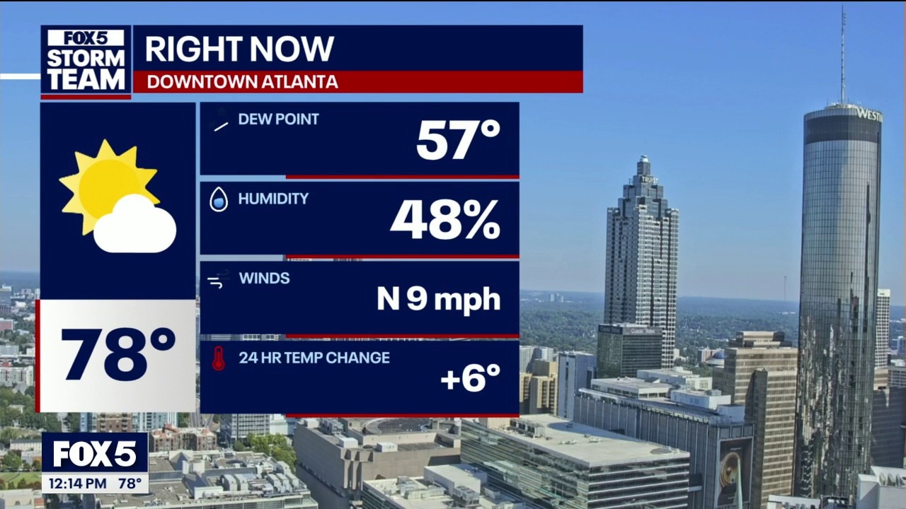Thursday midday weather forecast