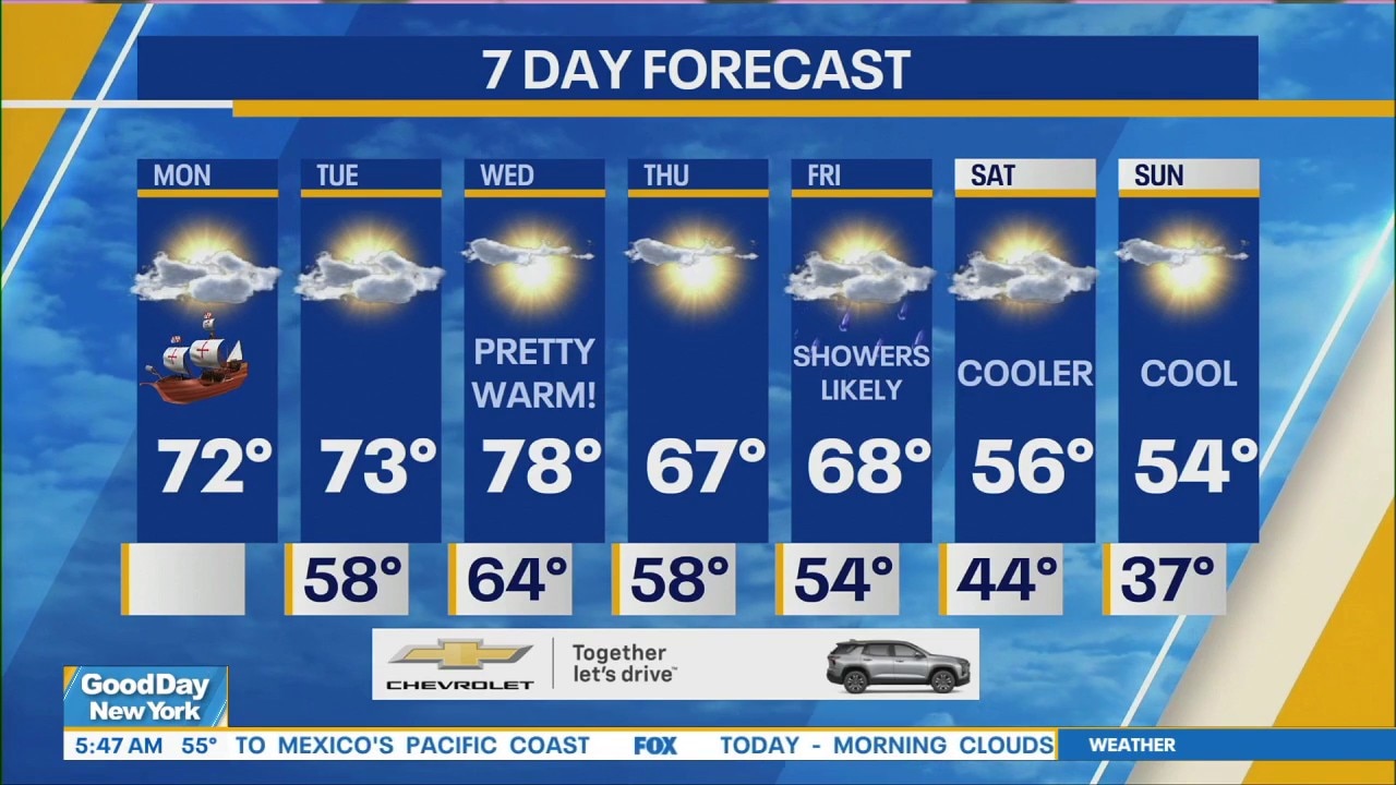 NYC Weather Forecast: October 12, 2026