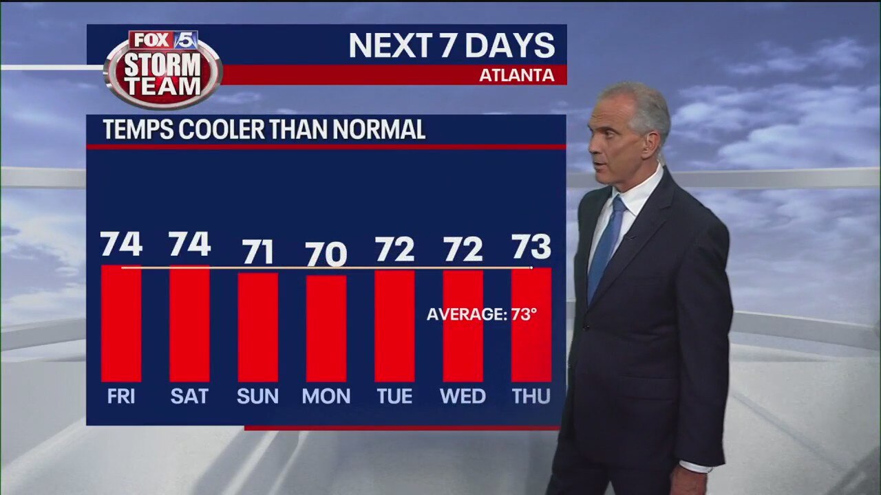 Friday night weather forecast