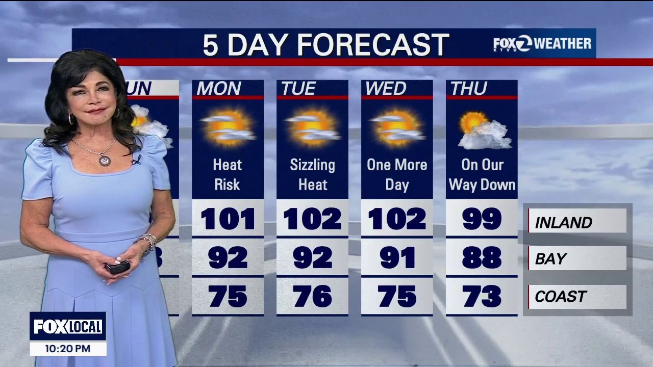 The heat has staying power