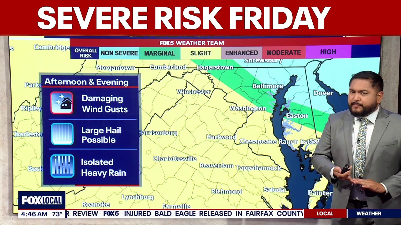 DC weather: Thunderstorms possible Friday as heat, humidity continue