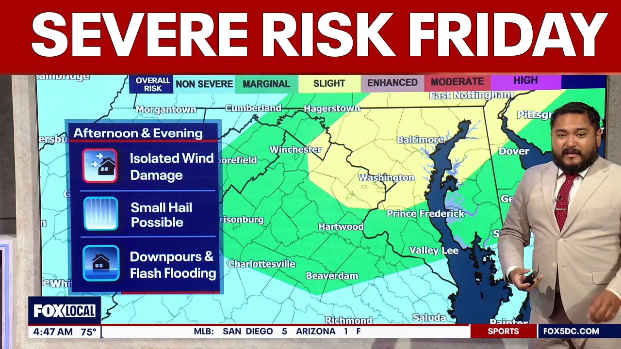 DC weather: Hot, humid Friday with severe thunderstorm threat