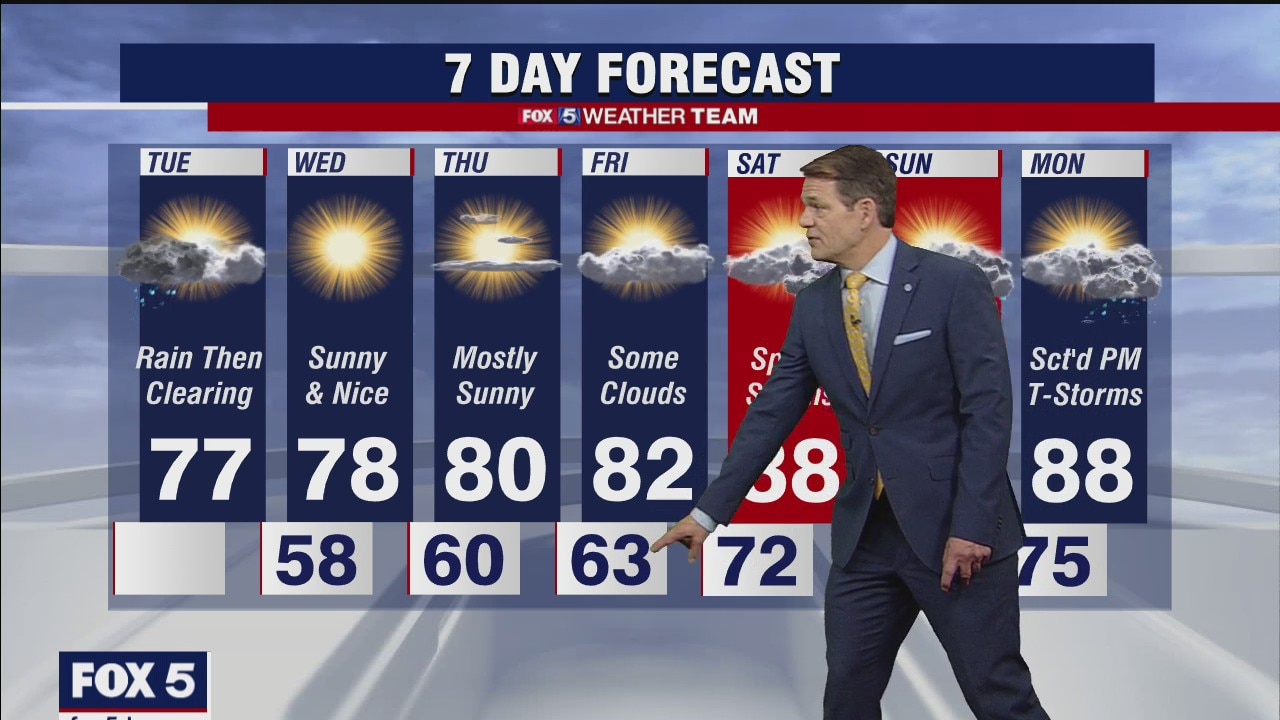 FOX 5 Weather forecast for Tuesday, June 22