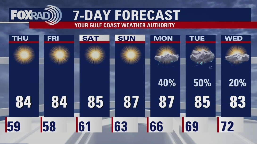 Thursday morning weather forecast