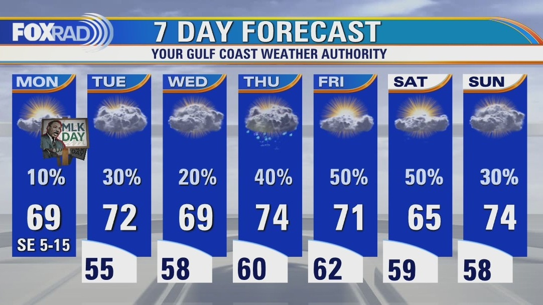 Monday weather forecast