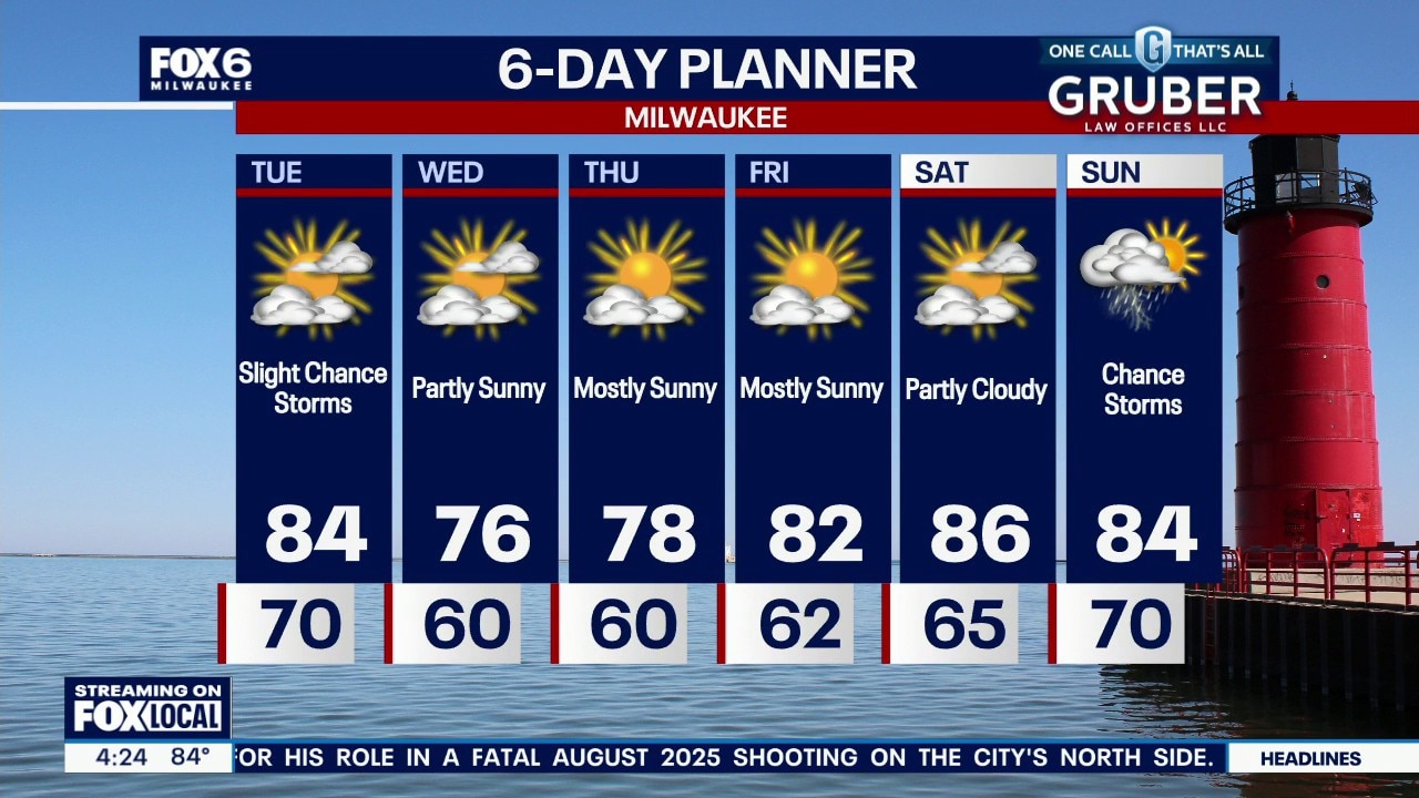 Milwaukee weather: Severe storms possible tonight