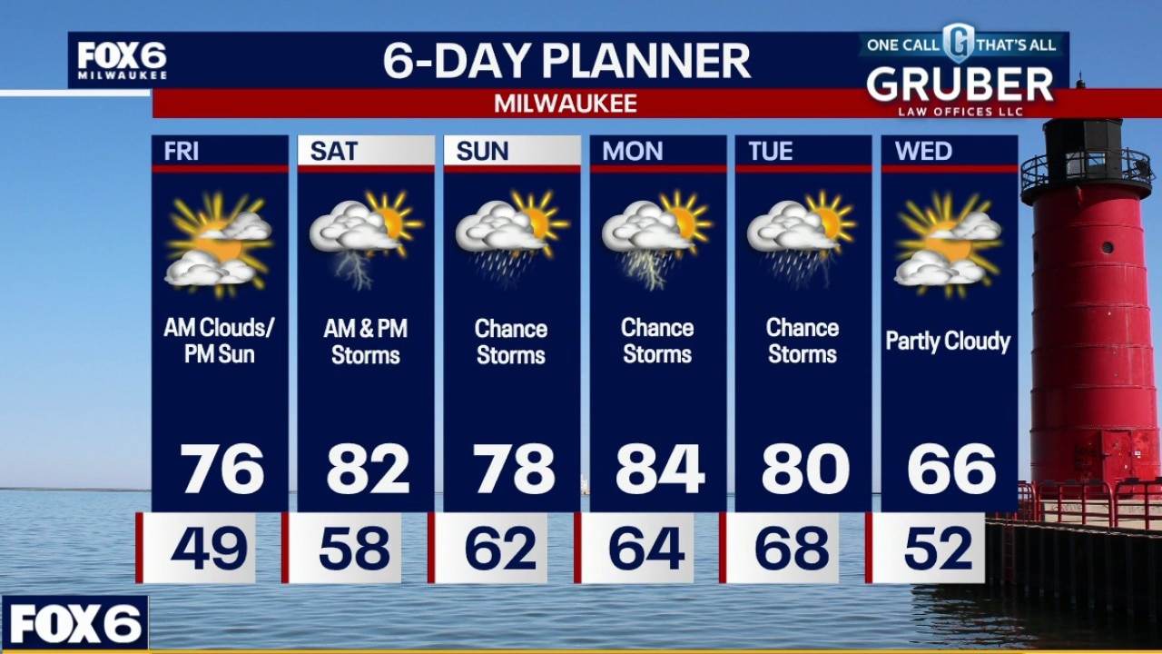 Weather webcast with Stephanie Barichello