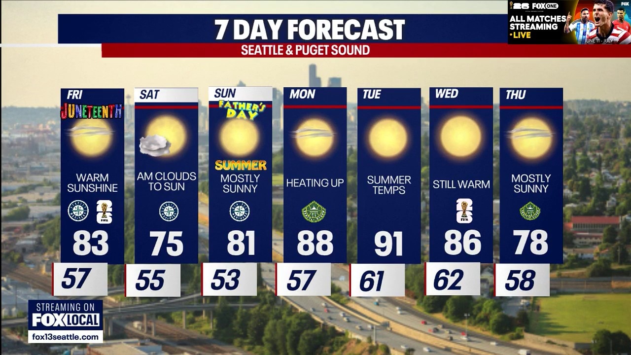 Seattle weather: 80s for USA World Cup match