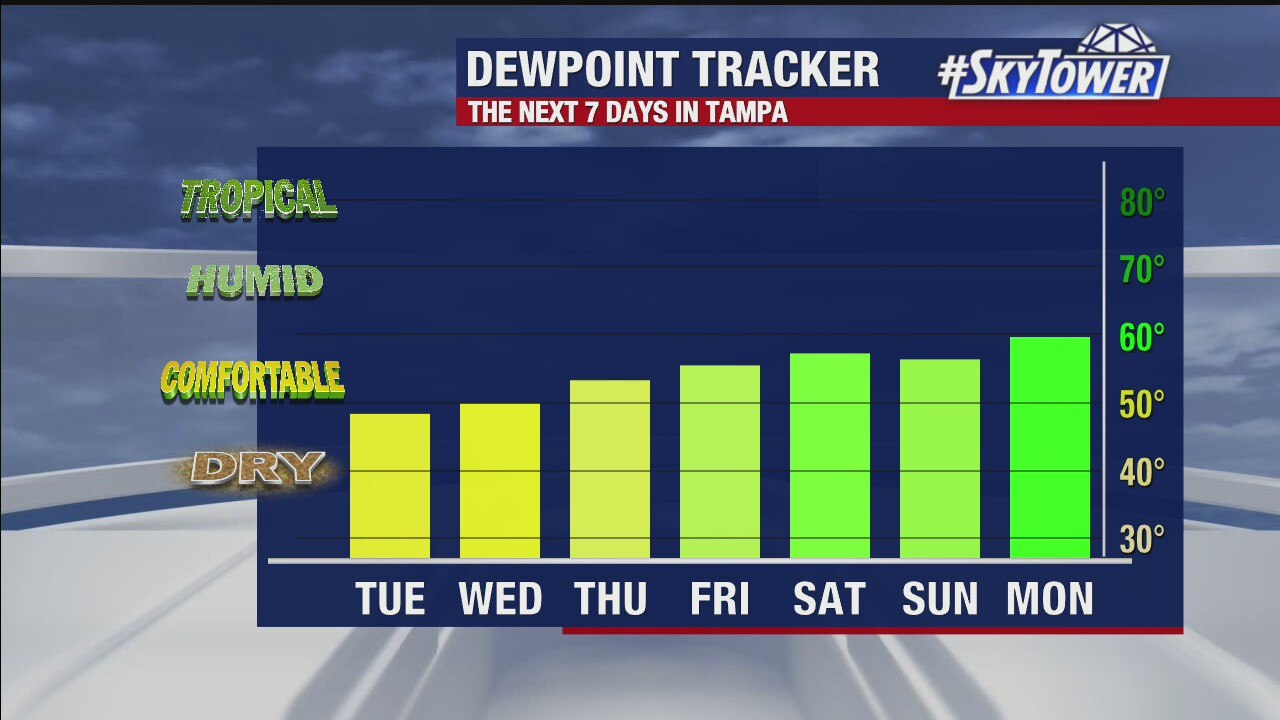 Tuesday afternoon forecast