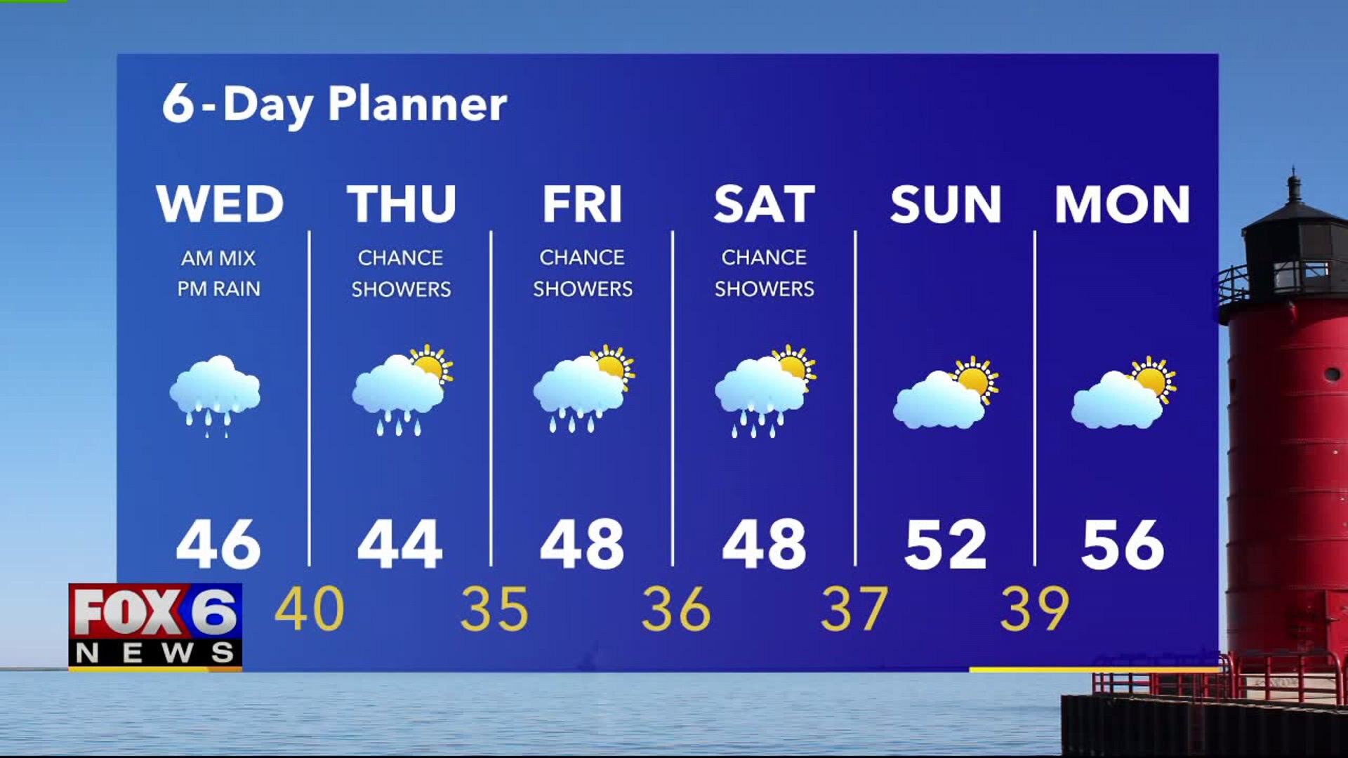 Weather webcast with Rob Haswell