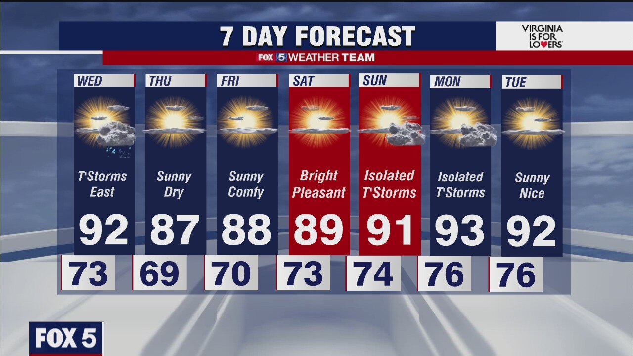 Heat waning as July comes to a close