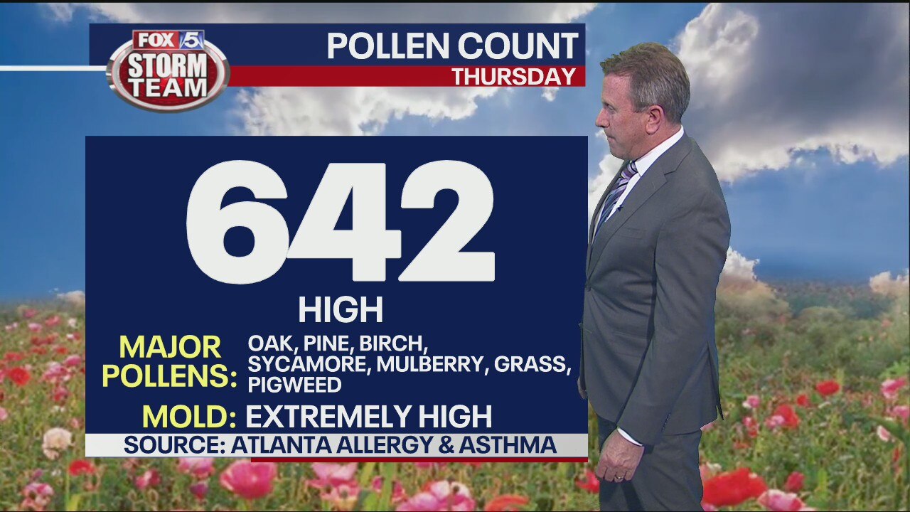 Thursday evening forecast