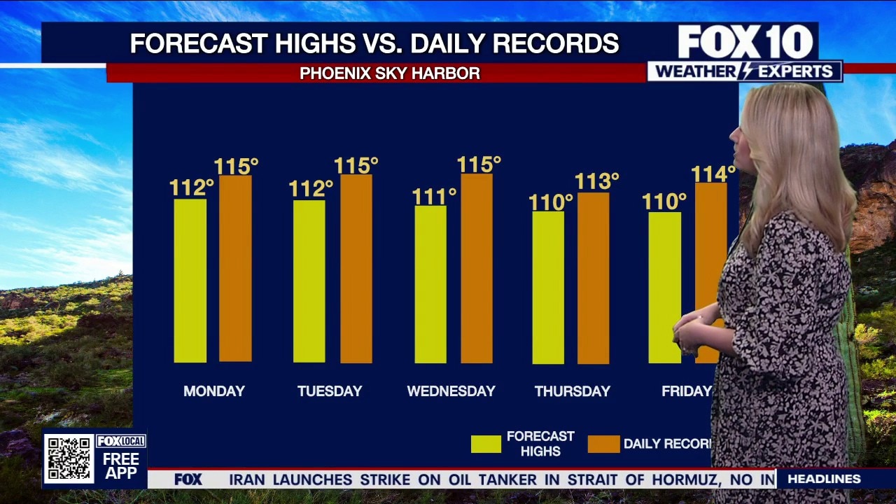 Arizona weather forecast: Temps reach 112 degrees in Phoenix as extreme heat warning begins